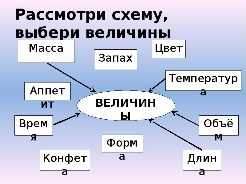 Рассмотрите схему