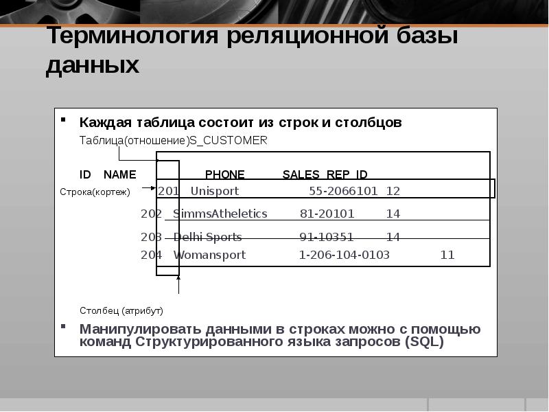 Столбец таблицы реляционной базы данных называется. Таблица в реляционной базе данных. Строка в реляционной базе данных. В реляционной таблице строки называются. Строка в реляционной базе данных называется.