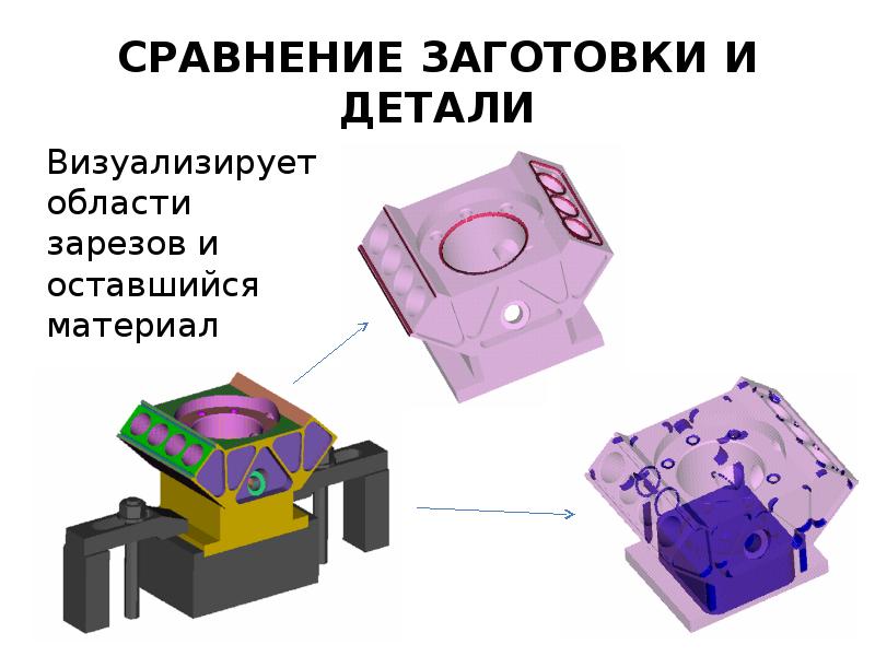 Оставшийся материал