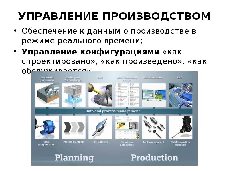 Обеспечение производства