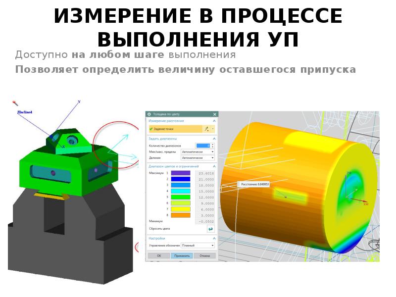 Измерение позволяет