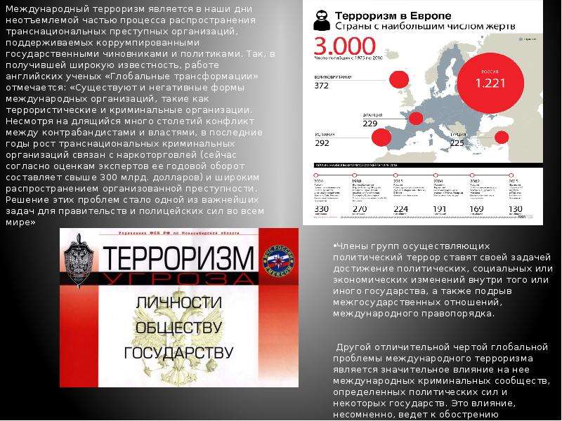 Индивидуальный проект на тему терроризм