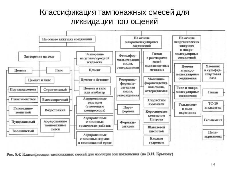 Методы и формы борьбы с киберпреступностью проект