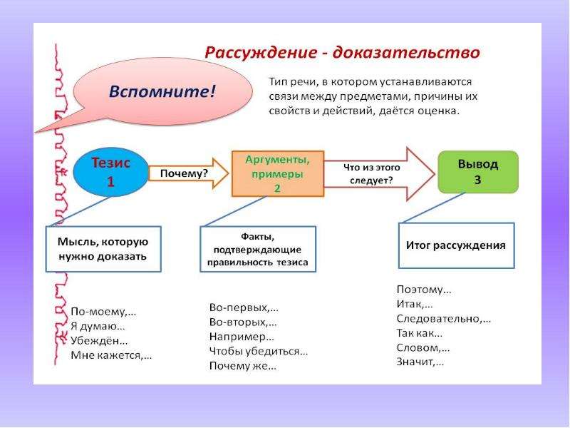 Схема рассуждения 2 класс математика