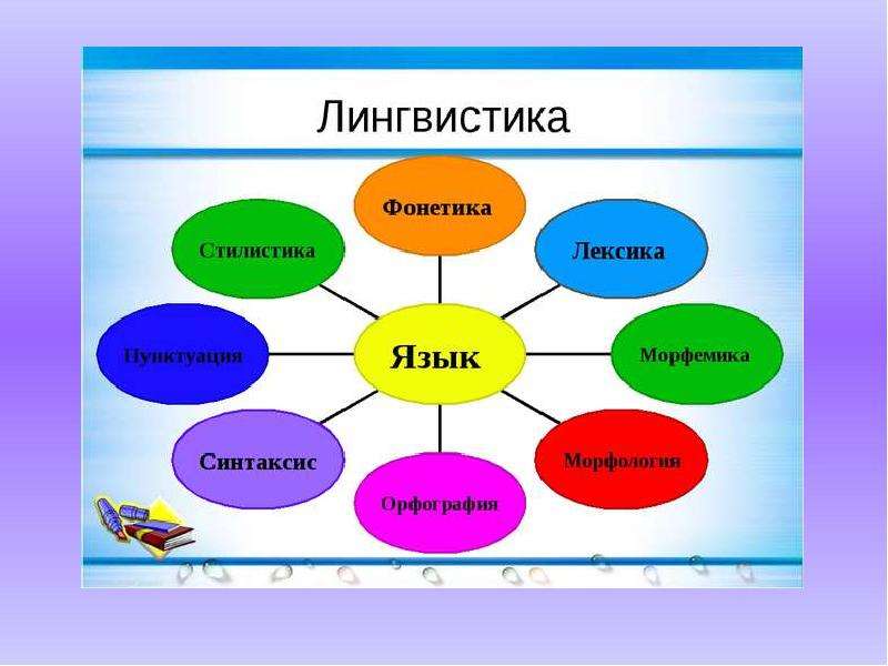 Лингвистическая картина мира синоним