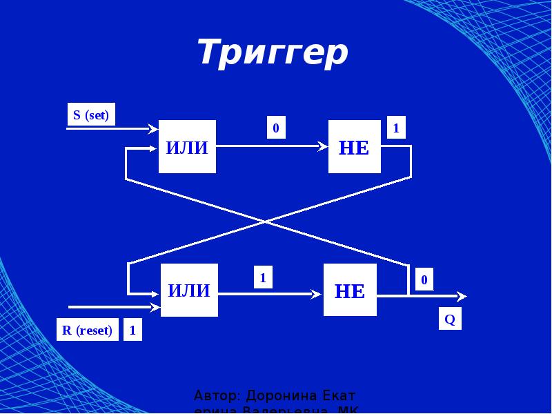 Триггеры сумматоры регистры. Триггер регистр сумматор. Основные логические устройства компьютера. Сумматор.. Презентация триггер и сумматор. Триггеры в презентации.