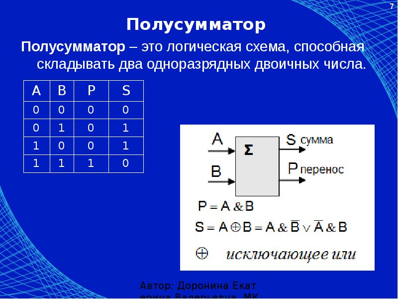 Схема полусумматора на логических элементах