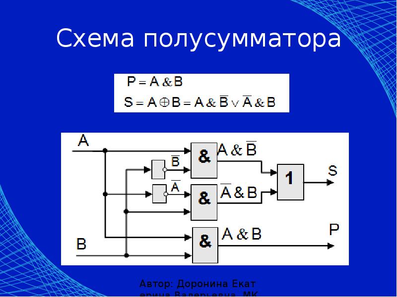 Формула сумматора