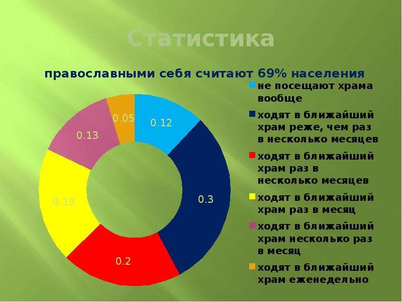 Категории сельского населения