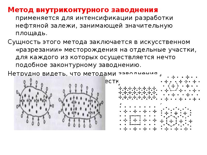 Внутриконтурное заводнение схема