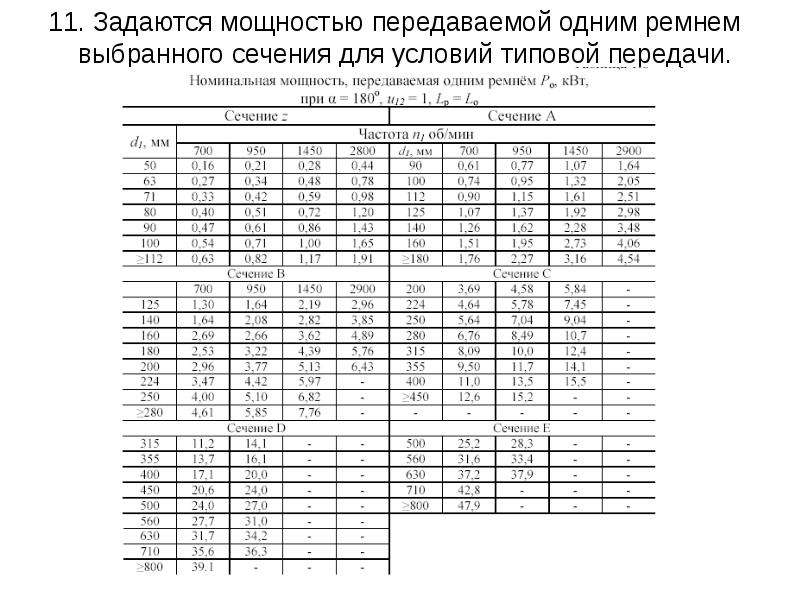 Соотношение шкивов ременной передачи