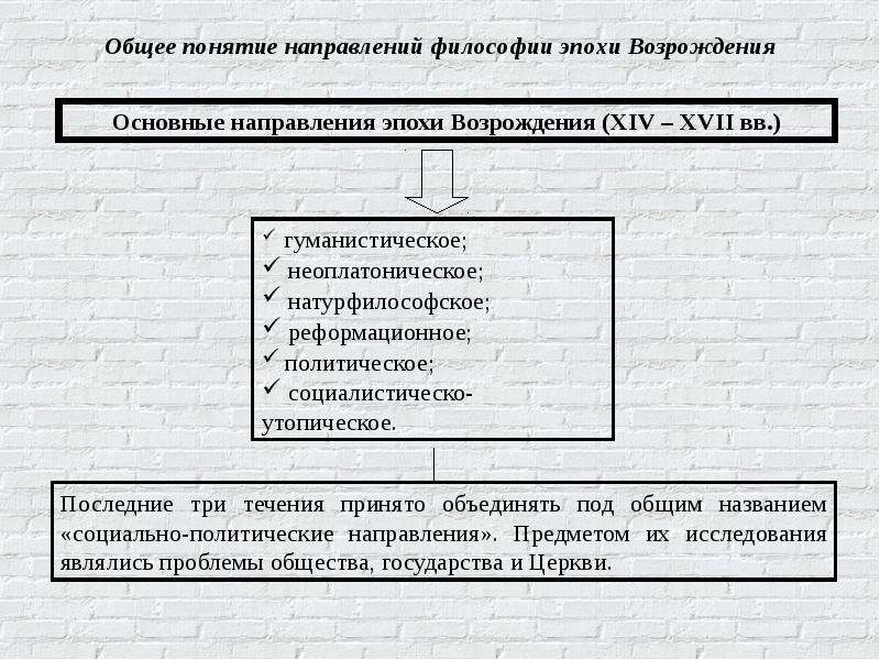 Гуманизм натурфилософия. Философия и поэзия любви в эпоху Возрождения. Философские направления эпохи Возрождения. Неоплатоническое направление эпохи Возрождения представители. Неоплатоническая традиция философы Возрождения.