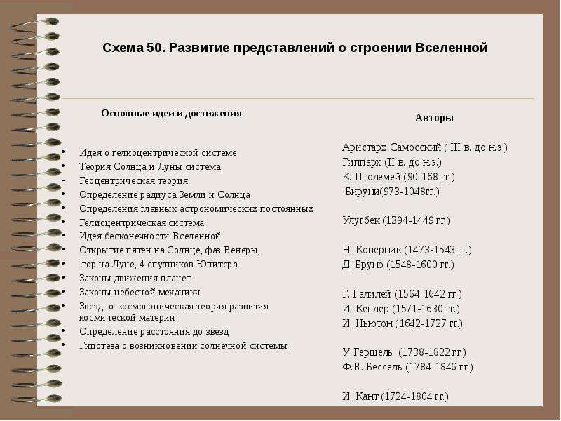 Развитие представлений о строении мира астрономия презентация