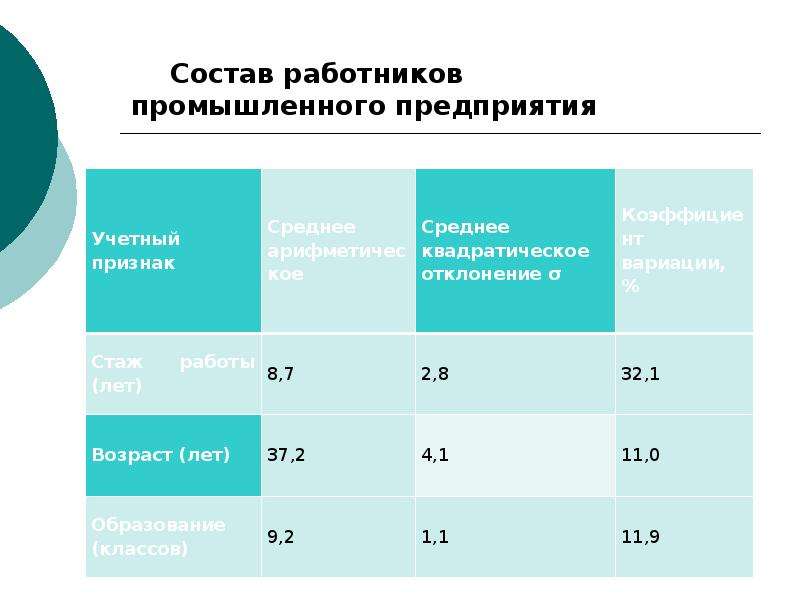 Учебная статистика