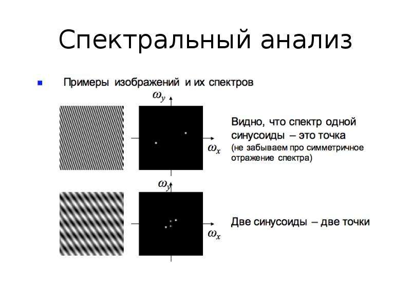 Спектр изображения это