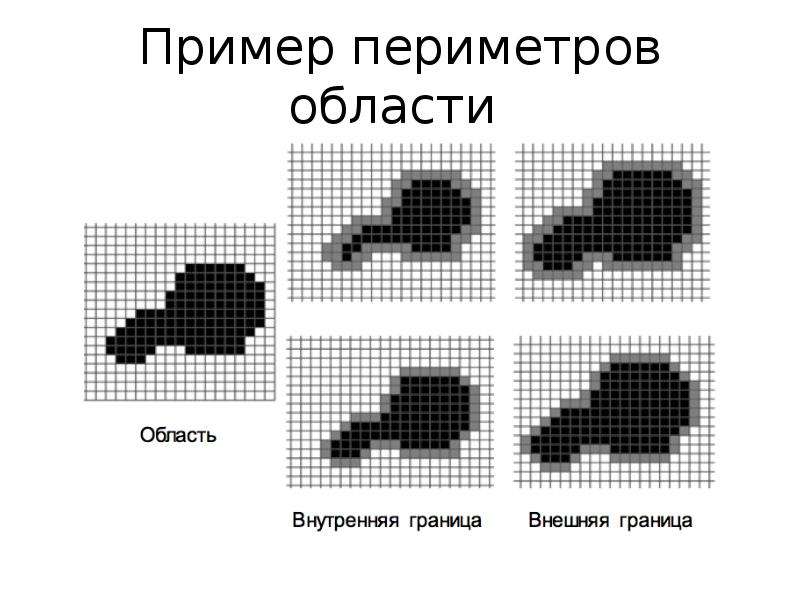 Необходимы для определения областей обработки изображения это