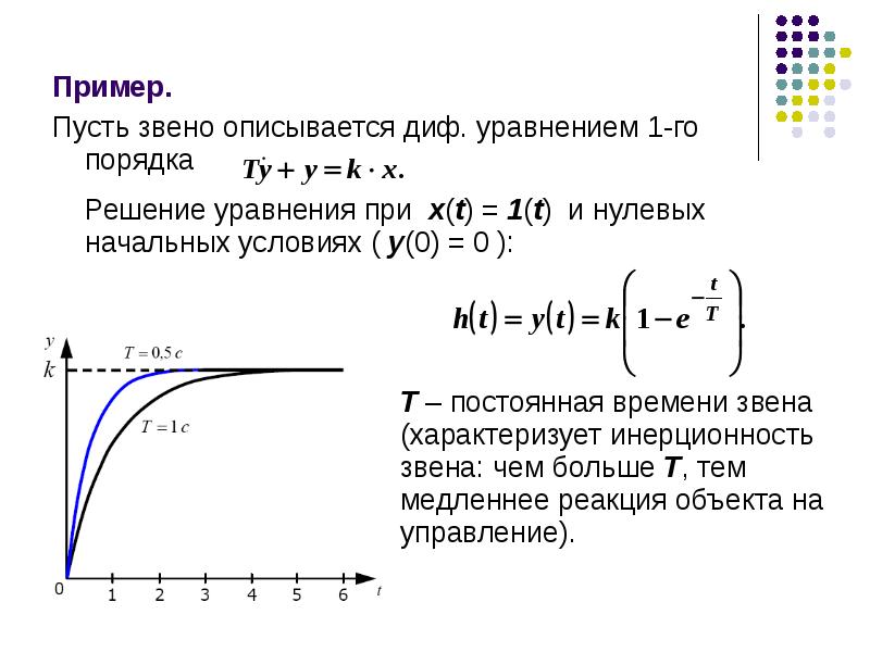 Выберите образную модель схема формула