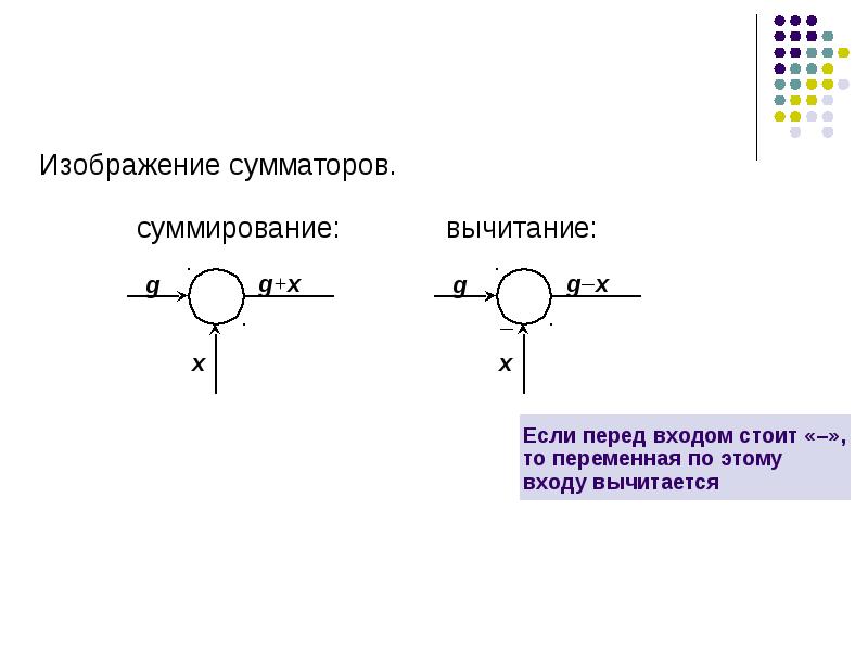 Непрерывно детерминированные модели d схемы