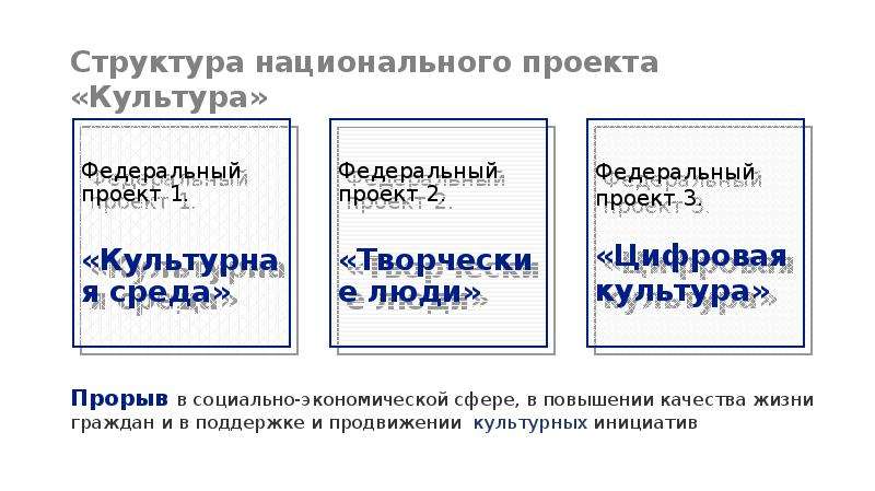 Национальный проект культура сообщение