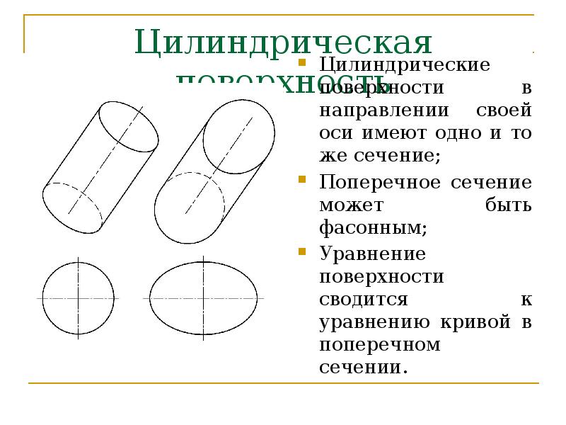 Гладкие цилиндрические поверхности