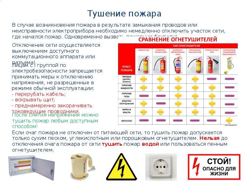 Инструктаж по электробезопасности на 1 группу презентация