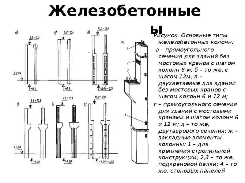 Типы железобетона. Двухветвевые колонны железобетонные колонны. Жб колонна для промздания 800х500. Колонны двухветвевые цельные железобетонные. Двухветвевая колонна жб 12,6 м.