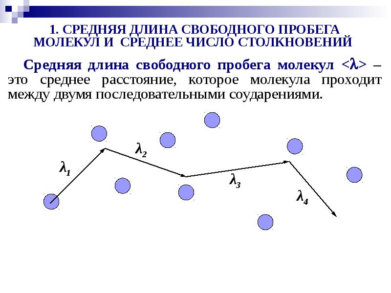 5 длина свободного пробега