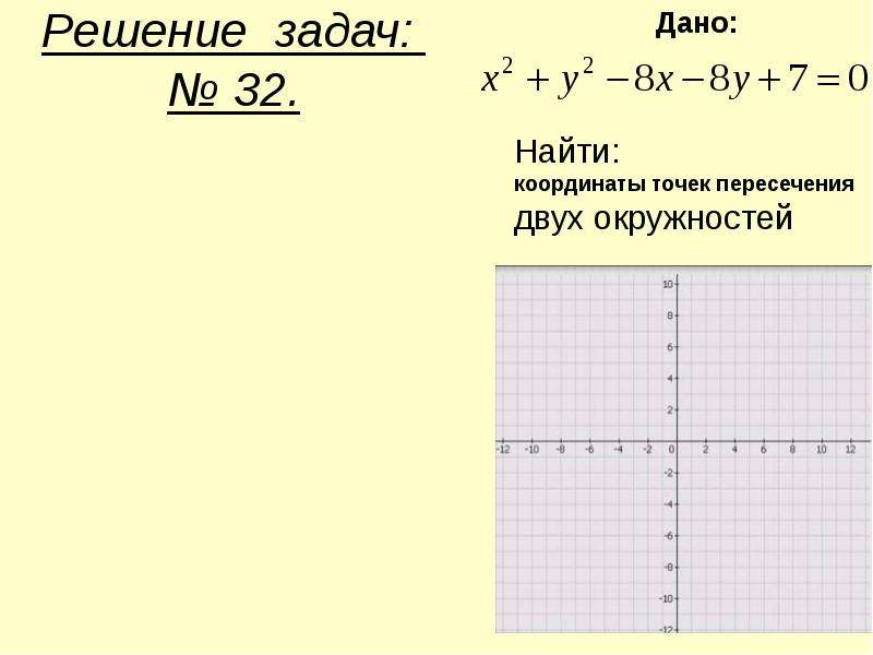 Даны координаты точек а 6 4