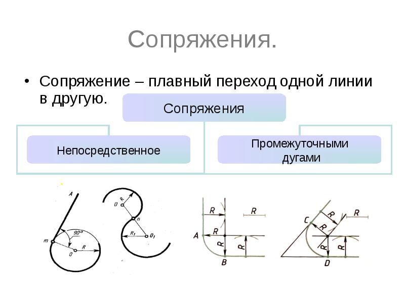 Включи сопряжение