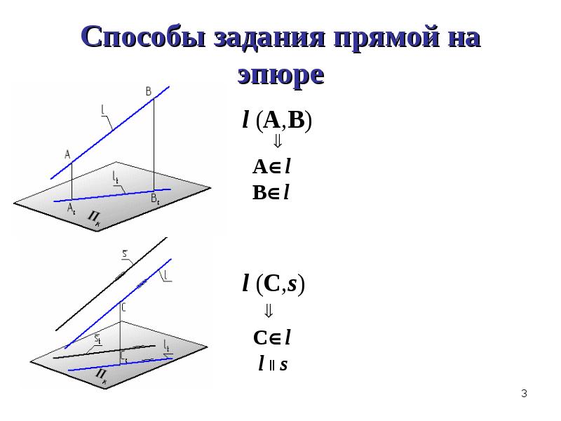 Простейшие задачи на прямую. Способы задания прямой на эпюре. Способы задания прямой линии. Различные способы задания прямой на плоскости.. Способы задания прямой в пространстве.