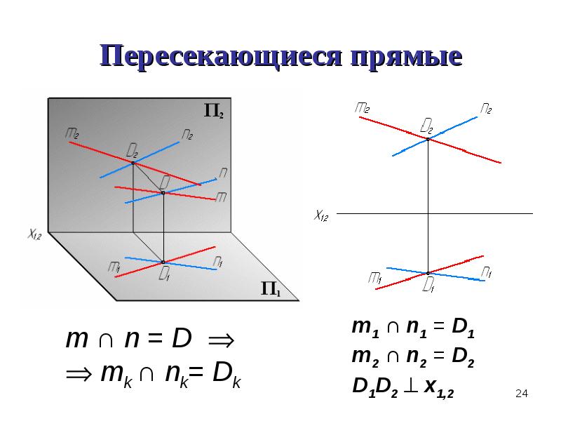 Пересек прямые