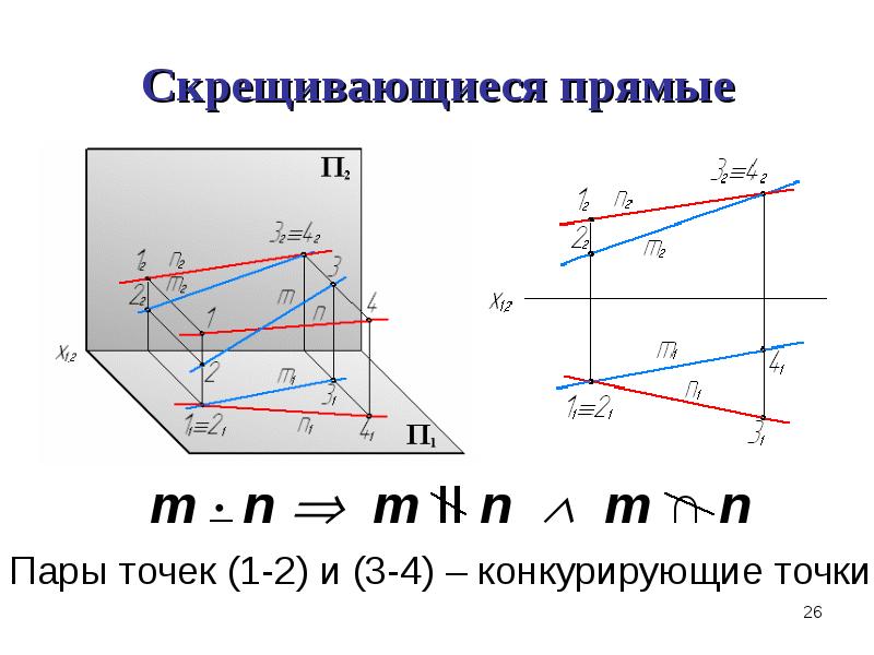 Скрещивающиеся