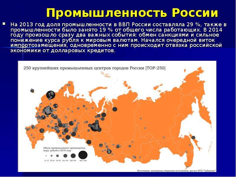 Уровни промышленности