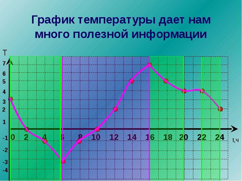 Нахождение изображения по графику