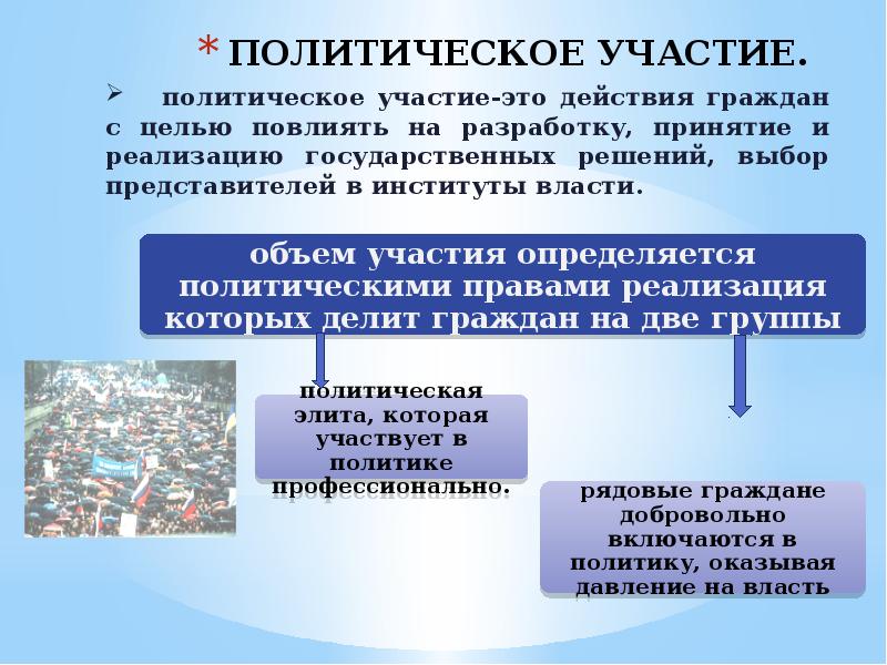 Политический процесс и культура политического участия презентация 11 класс