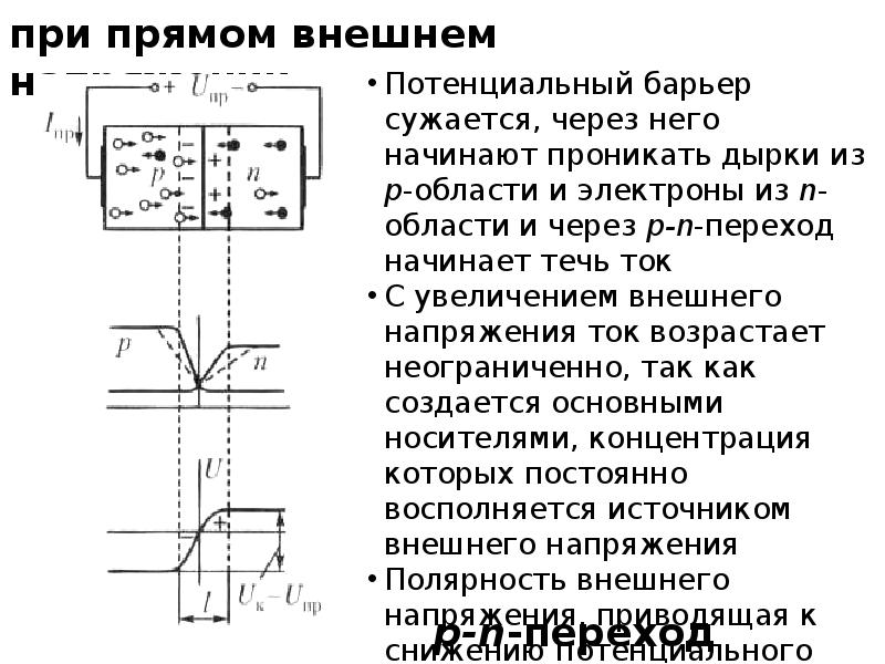 Электронно дырочный переход диода