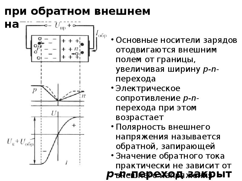 Электронно дырочный переход диода