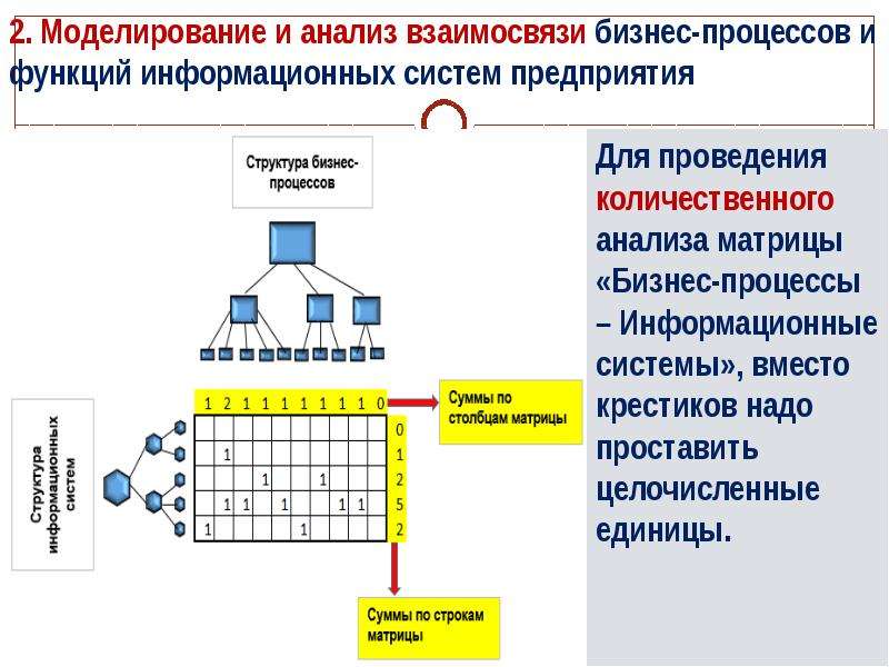 Исследование информационного процесса. Информационной системы анализа и управления. Анализ информационных систем. Анализ информационной системы предприятия. Анализ и моделирование бизнес-процессов.