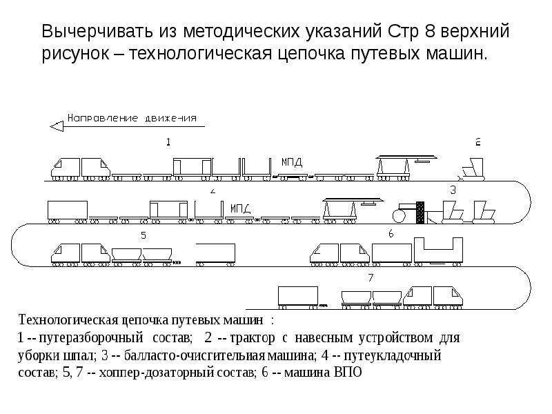 Какие виды ремонтов пути могут выполняться в ремонтной схеме на путях 2 класса