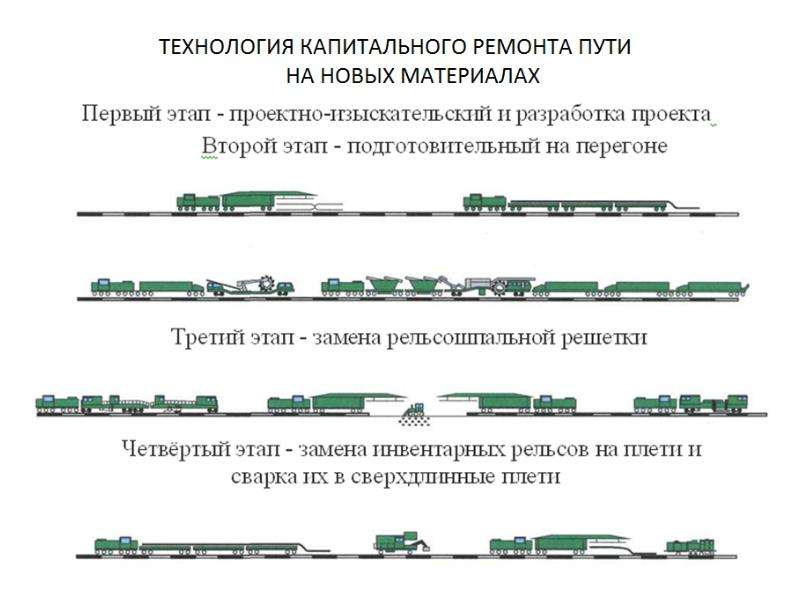 Когда требуется проект на капитальный ремонт