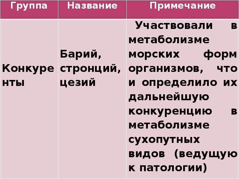 Имена прим. Барий это биогенный элемент?. Метаболизм бария.