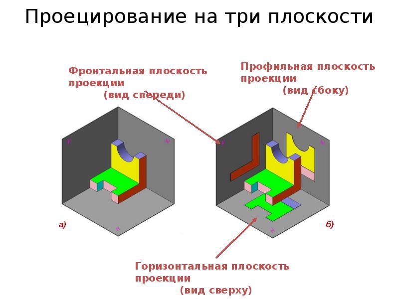 Какой способ проецирования используется при построении чертежа ответы тест