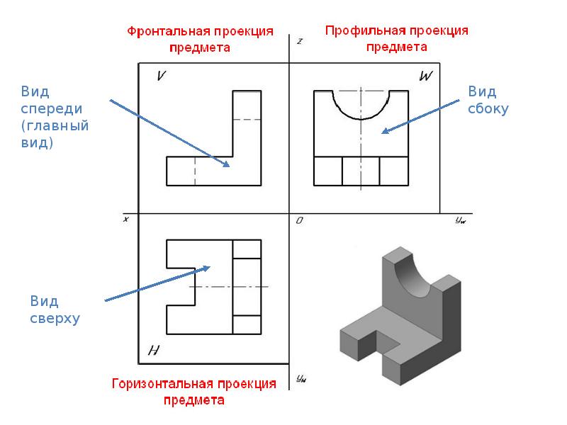 Какие изображения бывают в черчении