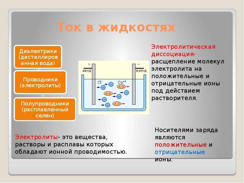 Закон электролиза презентация