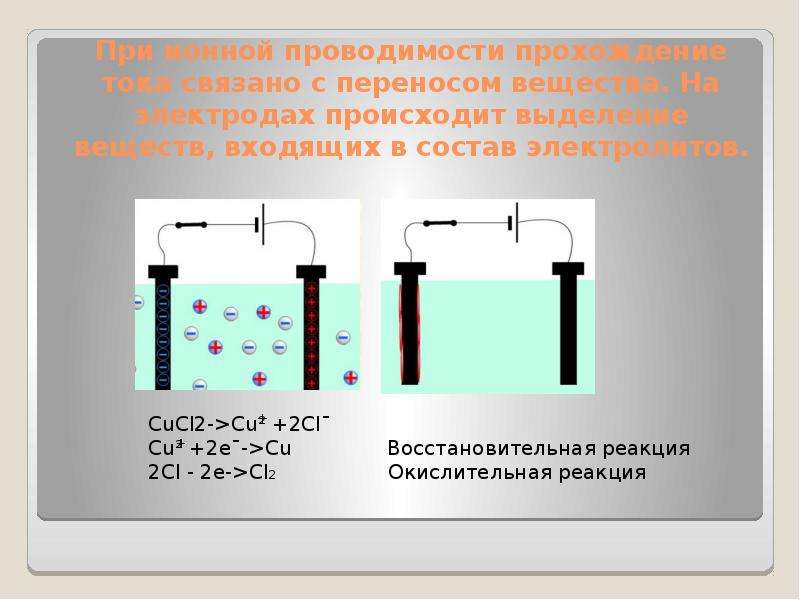 Электрический ток в жидкостях и газах презентация