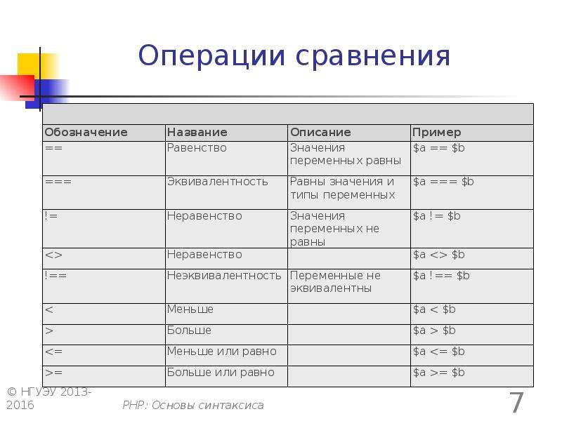 Примеры операций. Операции сравнения в информатике. Примеры операций сравнения. Php операции сравнения. Перечислите операции сравнения.