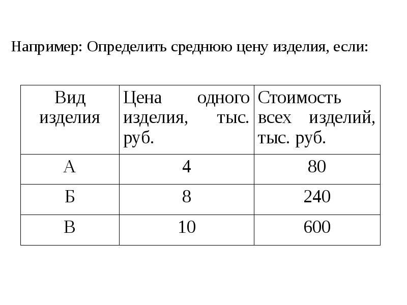 Определить цену единицы продукции