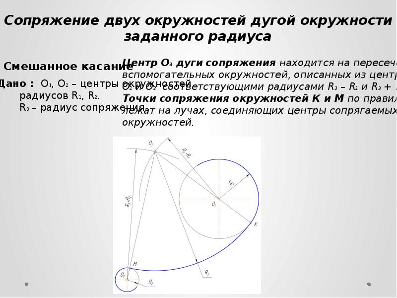 Сопряжение в черчении