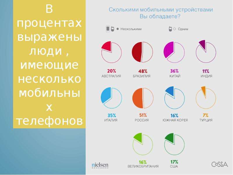 Сколько мобайл. Люди скроллят сколько мобильная.