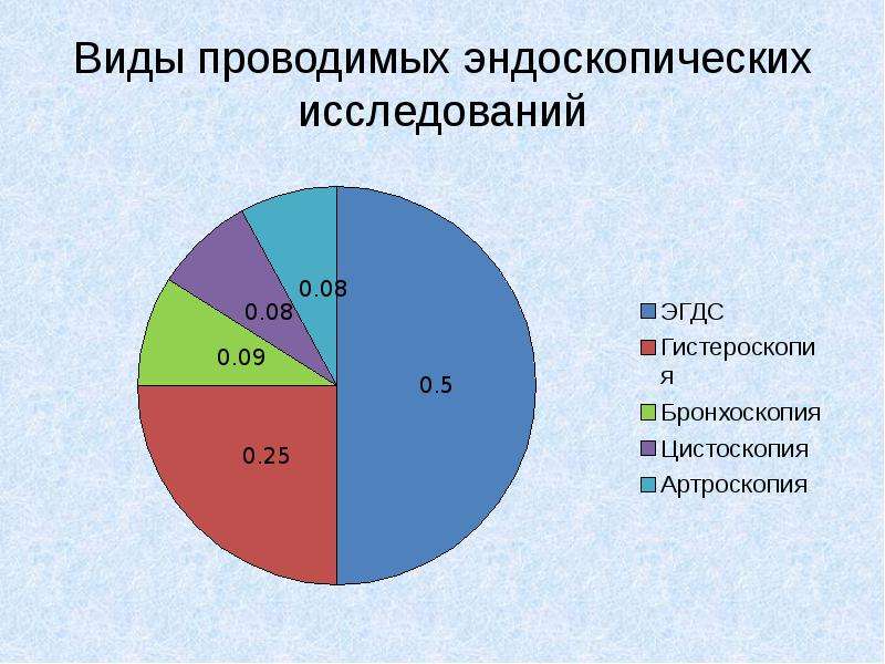 Проведя вид